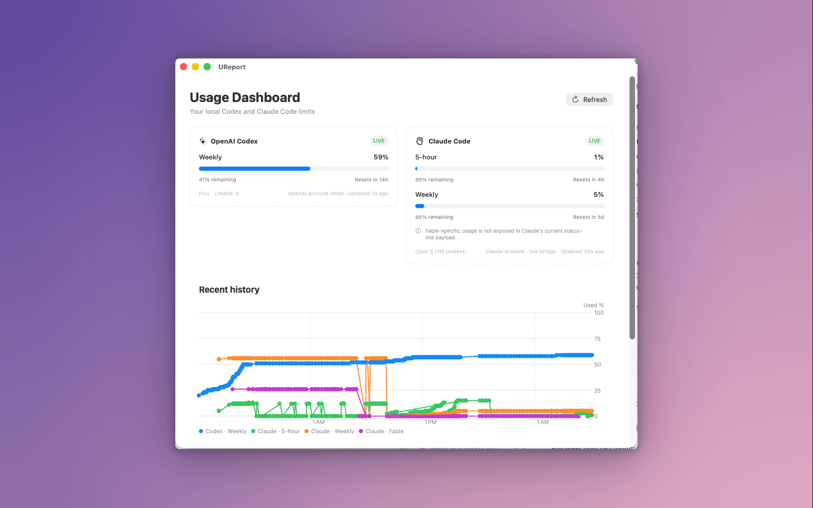 UReport's Usage Dashboard window showing Codex and Claude Code limit cards above a Recent history chart plotting each usage window over time.